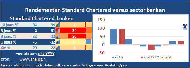 grafiek/><br></div>Dit jaar  verloor  het aandeel circa 49 procent. </p><p class=